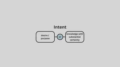 inline